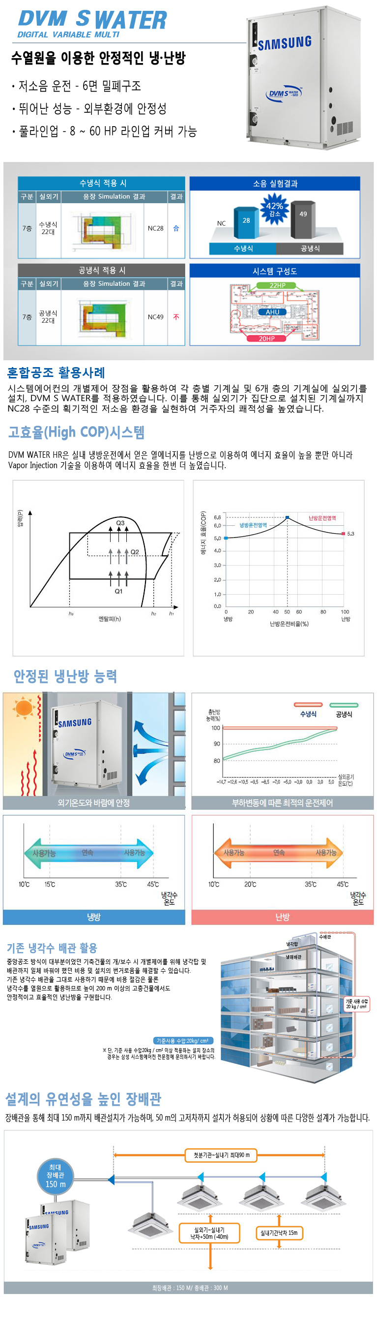 ����ϵ����κ�