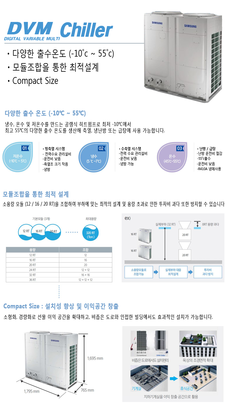 ����ϵ����κ�