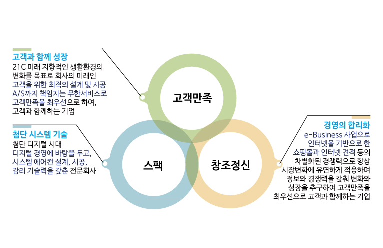 ����ϵ����κ�