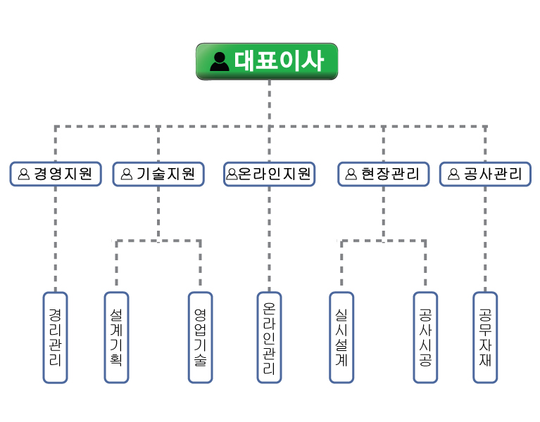 ����ϵ����κ�